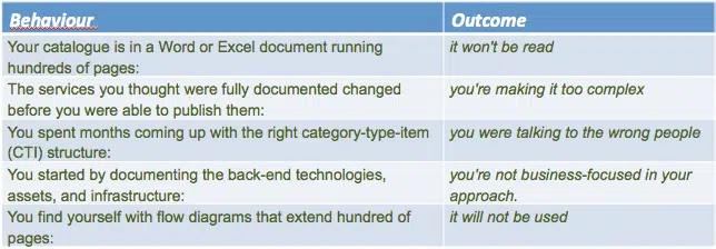 effective service catalogues