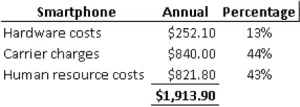 TCO calculations