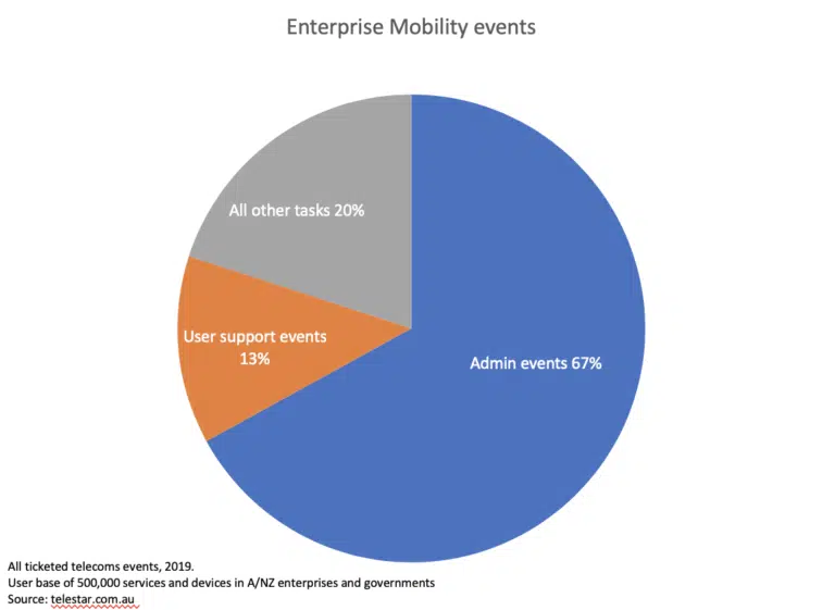 event graph
