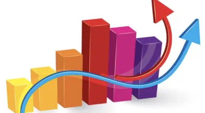 Bar chart showing growth of mobile use during Covid 19