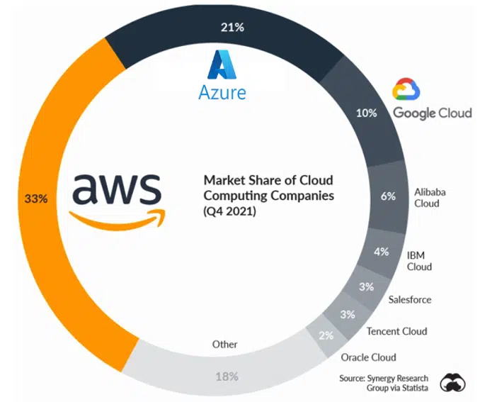 AWS Finops diagram